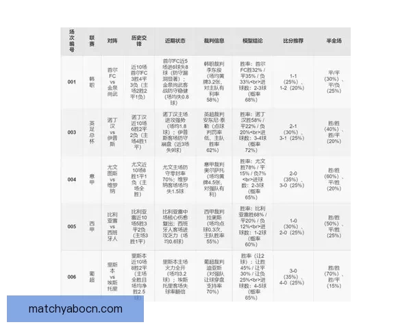 世界杯竞猜赔率分析与推荐助你精准预测精彩赛事结果