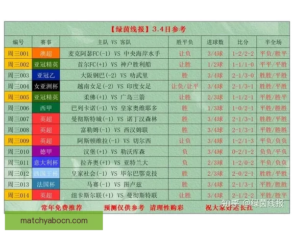 深度解析足球竞猜投注策略与赛事数据结合提升稳定盈利机会实战篇 深度解析足球竞猜投注策略与赛事数据结合提升稳定盈利机会实战篇
