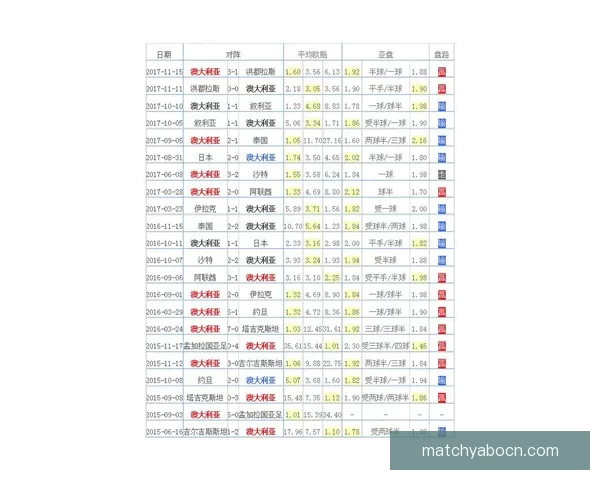世界杯赛事全面解析与精准体育竞猜预测策略全指南