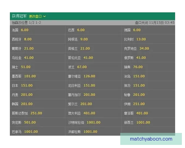 世界杯竞猜赔率平台全解析从玩法规则到数据策略与风险控制指南