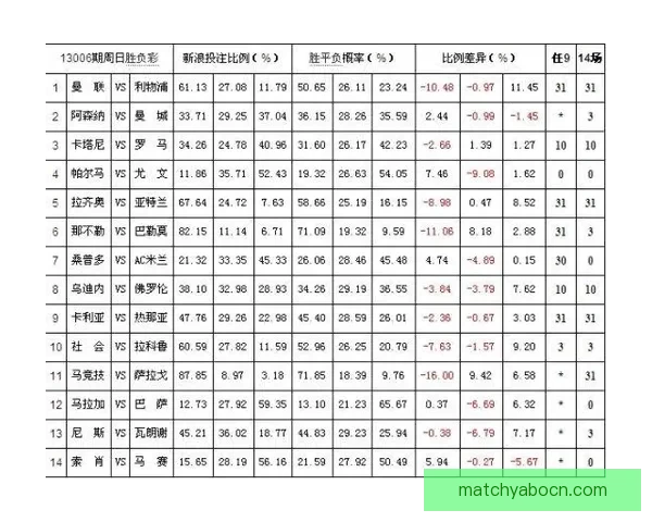 体育竞猜赔率分析与趋势预测:如何解读赔率变动及其对投注策略的影响 体育竞猜赔率分析与趋势预测:如何解读赔率变动及其对投注策略的影响